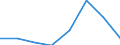 Statistical classification of economic activities in the European Community (NACE Rev. 2): Total - all NACE activities / Physical energy flow accounts indicators: Intermediate consumption of energy products / Unit of measure: Terajoule / Geopolitical entity (reporting): Iceland