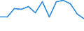 Statistical classification of economic activities in the European Community (NACE Rev. 2): Total - all NACE activities / Physical energy flow accounts indicators: Intermediate consumption of energy products / Unit of measure: Terajoule / Geopolitical entity (reporting): Norway