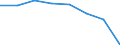 Physical energy flow accounts indicators: Net domestic energy use / Statistical Classification of Products by Activity in the European Economic Community, 2008: Total CPA products / Industries and accounting items: Final consumption expenditure by non-profit organisations serving households (NPISH) / Place of origin: Domestic economy / Unit of measure: Thousand tonnes of oil equivalent / Geopolitical entity (reporting): European Union - 27 countries (from 2020)