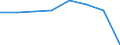 Physical energy flow accounts indicators: Net domestic energy use / Statistical Classification of Products by Activity in the European Economic Community, 2008: Total CPA products / Industries and accounting items: Total final use / Place of origin: Domestic economy / Unit of measure: Kilograms of oil equivalent (KGOE) per capita / Geopolitical entity (reporting): European Union - 27 countries (from 2020)