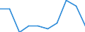 Physical energy flow accounts indicators: Net domestic energy use / Statistical Classification of Products by Activity in the European Economic Community, 2008: Products of forestry, logging and related services / Industries and accounting items: Final consumption expenditure by government / Place of origin: Domestic economy / Unit of measure: Kilograms of oil equivalent (KGOE) per capita / Geopolitical entity (reporting): European Union - 27 countries (from 2020)