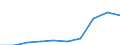 Physical energy flow accounts indicators: Net domestic energy use / Statistical Classification of Products by Activity in the European Economic Community, 2008: Products of forestry, logging and related services / Industries and accounting items: Final consumption expenditure by households / Place of origin: Domestic economy / Unit of measure: Kilograms of oil equivalent (KGOE) per capita / Geopolitical entity (reporting): European Union - 27 countries (from 2020)