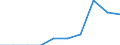 Physical energy flow accounts indicators: Net domestic energy use / Statistical Classification of Products by Activity in the European Economic Community, 2008: Products of forestry, logging and related services / Industries and accounting items: Final consumption expenditure by non-profit organisations serving households (NPISH) / Place of origin: Domestic economy / Unit of measure: Thousand tonnes of oil equivalent / Geopolitical entity (reporting): European Union - 27 countries (from 2020)