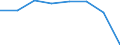 Stock or flow: Supply / Statistical classification of economic activities in the European Community (NACE Rev. 2): Total - all NACE activities / Energy product: Energy products / Unit of measure: Terajoule / Geopolitical entity (reporting): European Union - 27 countries (from 2020)