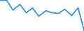 Stock or flow: Supply / Statistical classification of economic activities in the European Community (NACE Rev. 2): Total - all NACE activities / Energy product: Energy products / Unit of measure: Terajoule / Geopolitical entity (reporting): Belgium