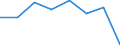 Stock or flow: Supply / Statistical classification of economic activities in the European Community (NACE Rev. 2): Total - all NACE activities / Energy product: Energy products / Unit of measure: Terajoule / Geopolitical entity (reporting): Bulgaria
