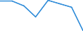 Stock or flow: Supply / Statistical classification of economic activities in the European Community (NACE Rev. 2): Total - all NACE activities / Energy product: Energy products / Unit of measure: Terajoule / Geopolitical entity (reporting): Czechia