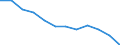 Stock or flow: Supply / Statistical classification of economic activities in the European Community (NACE Rev. 2): Total - all NACE activities / Energy product: Energy products / Unit of measure: Terajoule / Geopolitical entity (reporting): Denmark