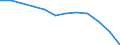 Stock or flow: Supply / Statistical classification of economic activities in the European Community (NACE Rev. 2): Total - all NACE activities / Energy product: Energy products / Unit of measure: Terajoule / Geopolitical entity (reporting): Germany