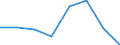 Stock or flow: Supply / Statistical classification of economic activities in the European Community (NACE Rev. 2): Total - all NACE activities / Energy product: Energy products / Unit of measure: Terajoule / Geopolitical entity (reporting): Estonia