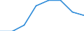 Stock or flow: Supply / Statistical classification of economic activities in the European Community (NACE Rev. 2): Total - all NACE activities / Energy product: Energy products / Unit of measure: Terajoule / Geopolitical entity (reporting): Ireland