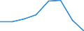 Stock or flow: Supply / Statistical classification of economic activities in the European Community (NACE Rev. 2): Total - all NACE activities / Energy product: Energy products / Unit of measure: Terajoule / Geopolitical entity (reporting): Greece