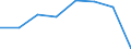 Stock or flow: Supply / Statistical classification of economic activities in the European Community (NACE Rev. 2): Total - all NACE activities / Energy product: Energy products / Unit of measure: Terajoule / Geopolitical entity (reporting): Spain