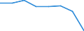 Stock or flow: Supply / Statistical classification of economic activities in the European Community (NACE Rev. 2): Total - all NACE activities / Energy product: Energy products / Unit of measure: Terajoule / Geopolitical entity (reporting): France