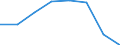 Stock or flow: Supply / Statistical classification of economic activities in the European Community (NACE Rev. 2): Total - all NACE activities / Energy product: Energy products / Unit of measure: Terajoule / Geopolitical entity (reporting): Croatia