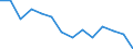 Stock or flow: Supply / Statistical classification of economic activities in the European Community (NACE Rev. 2): Total - all NACE activities / Energy product: Energy products / Unit of measure: Terajoule / Geopolitical entity (reporting): Italy
