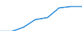 Stock or flow: Supply / Statistical classification of economic activities in the European Community (NACE Rev. 2): Total - all NACE activities / Energy product: Energy products / Unit of measure: Terajoule / Geopolitical entity (reporting): Cyprus