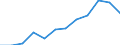 Stock or flow: Supply / Statistical classification of economic activities in the European Community (NACE Rev. 2): Total - all NACE activities / Energy product: Energy products / Unit of measure: Terajoule / Geopolitical entity (reporting): Latvia