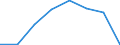 Stock or flow: Supply / Statistical classification of economic activities in the European Community (NACE Rev. 2): Total - all NACE activities / Energy product: Energy products / Unit of measure: Terajoule / Geopolitical entity (reporting): Lithuania