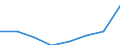 Stock or flow: Supply / Statistical classification of economic activities in the European Community (NACE Rev. 2): Total - all NACE activities / Energy product: Energy products / Unit of measure: Terajoule / Geopolitical entity (reporting): Luxembourg