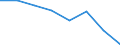 Stock or flow: Supply / Statistical classification of economic activities in the European Community (NACE Rev. 2): Total - all NACE activities / Energy product: Energy products / Unit of measure: Terajoule / Geopolitical entity (reporting): Hungary