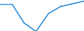 Stock or flow: Supply / Statistical classification of economic activities in the European Community (NACE Rev. 2): Total - all NACE activities / Energy product: Energy products / Unit of measure: Terajoule / Geopolitical entity (reporting): Malta