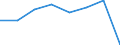 Stock or flow: Supply / Statistical classification of economic activities in the European Community (NACE Rev. 2): Total - all NACE activities / Energy product: Energy products / Unit of measure: Terajoule / Geopolitical entity (reporting): Netherlands