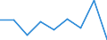 Stock or flow: Supply / Statistical classification of economic activities in the European Community (NACE Rev. 2): Total - all NACE activities / Energy product: Energy products / Unit of measure: Terajoule / Geopolitical entity (reporting): Austria