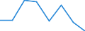 Stock or flow: Supply / Statistical classification of economic activities in the European Community (NACE Rev. 2): Total - all NACE activities / Energy product: Energy products / Unit of measure: Terajoule / Geopolitical entity (reporting): Poland