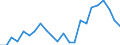Stock or flow: Supply / Statistical classification of economic activities in the European Community (NACE Rev. 2): Total - all NACE activities / Energy product: Energy products / Unit of measure: Terajoule / Geopolitical entity (reporting): Portugal