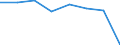 Stock or flow: Supply / Statistical classification of economic activities in the European Community (NACE Rev. 2): Total - all NACE activities / Energy product: Energy products / Unit of measure: Terajoule / Geopolitical entity (reporting): Romania