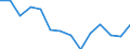 Stock or flow: Supply / Statistical classification of economic activities in the European Community (NACE Rev. 2): Total - all NACE activities / Energy product: Energy products / Unit of measure: Terajoule / Geopolitical entity (reporting): Slovenia