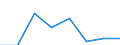 Stock or flow: Supply / Statistical classification of economic activities in the European Community (NACE Rev. 2): Total - all NACE activities / Energy product: Energy products / Unit of measure: Terajoule / Geopolitical entity (reporting): Slovakia