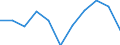 Stock or flow: Supply / Statistical classification of economic activities in the European Community (NACE Rev. 2): Total - all NACE activities / Energy product: Energy products / Unit of measure: Terajoule / Geopolitical entity (reporting): Finland