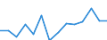 Stock or flow: Supply / Statistical classification of economic activities in the European Community (NACE Rev. 2): Total - all NACE activities / Energy product: Energy products / Unit of measure: Terajoule / Geopolitical entity (reporting): Sweden