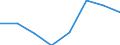Stock or flow: Supply / Statistical classification of economic activities in the European Community (NACE Rev. 2): Total - all NACE activities / Energy product: Energy products / Unit of measure: Terajoule / Geopolitical entity (reporting): Iceland