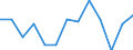 Stock or flow: Supply / Statistical classification of economic activities in the European Community (NACE Rev. 2): Total - all NACE activities / Energy product: Energy products / Unit of measure: Terajoule / Geopolitical entity (reporting): Norway