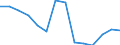 Stock or flow: Supply / Statistical classification of economic activities in the European Community (NACE Rev. 2): Total - all NACE activities / Energy product: Energy products / Unit of measure: Terajoule / Geopolitical entity (reporting): Switzerland