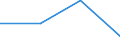 Stock or flow: Supply / Statistical classification of economic activities in the European Community (NACE Rev. 2): Total - all NACE activities / Energy product: Energy products / Unit of measure: Terajoule / Geopolitical entity (reporting): North Macedonia