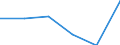 Stock or flow: Supply / Statistical classification of economic activities in the European Community (NACE Rev. 2): Total - all NACE activities / Energy product: Energy products / Unit of measure: Terajoule / Geopolitical entity (reporting): Serbia