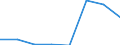 Stock or flow: Supply / Statistical classification of economic activities in the European Community (NACE Rev. 2): Total - all NACE activities / Energy product: Hard coal / Unit of measure: Terajoule / Geopolitical entity (reporting): Bulgaria