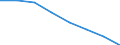 Stock or flow: Supply / Statistical classification of economic activities in the European Community (NACE Rev. 2): Total - all NACE activities / Energy product: Hard coal / Unit of measure: Terajoule / Geopolitical entity (reporting): Czechia