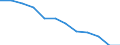 Stock or flow: Supply / Statistical classification of economic activities in the European Community (NACE Rev. 2): Total - all NACE activities / Energy product: Hard coal / Unit of measure: Terajoule / Geopolitical entity (reporting): Germany