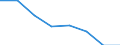 Stock or flow: Supply / Statistical classification of economic activities in the European Community (NACE Rev. 2): Total - all NACE activities / Energy product: Hard coal / Unit of measure: Terajoule / Geopolitical entity (reporting): Spain