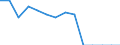 Stock or flow: Supply / Statistical classification of economic activities in the European Community (NACE Rev. 2): Total - all NACE activities / Energy product: Hard coal / Unit of measure: Terajoule / Geopolitical entity (reporting): Italy