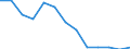 Stock or flow: Supply / Statistical classification of economic activities in the European Community (NACE Rev. 2): Total - all NACE activities / Energy product: Hard coal / Unit of measure: Terajoule / Geopolitical entity (reporting): Norway