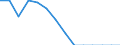 Stock or flow: Supply / Statistical classification of economic activities in the European Community (NACE Rev. 2): Total - all NACE activities / Energy product: Brown coal and peat / Unit of measure: Terajoule / Geopolitical entity (reporting): Belgium