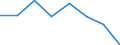 Stock or flow: Supply / Statistical classification of economic activities in the European Community (NACE Rev. 2): Total - all NACE activities / Energy product: Brown coal and peat / Unit of measure: Terajoule / Geopolitical entity (reporting): Bulgaria