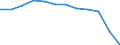 Stock or flow: Supply / Statistical classification of economic activities in the European Community (NACE Rev. 2): Total - all NACE activities / Energy product: Brown coal and peat / Unit of measure: Terajoule / Geopolitical entity (reporting): Germany