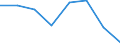 Stock or flow: Supply / Statistical classification of economic activities in the European Community (NACE Rev. 2): Total - all NACE activities / Energy product: Brown coal and peat / Unit of measure: Terajoule / Geopolitical entity (reporting): Estonia